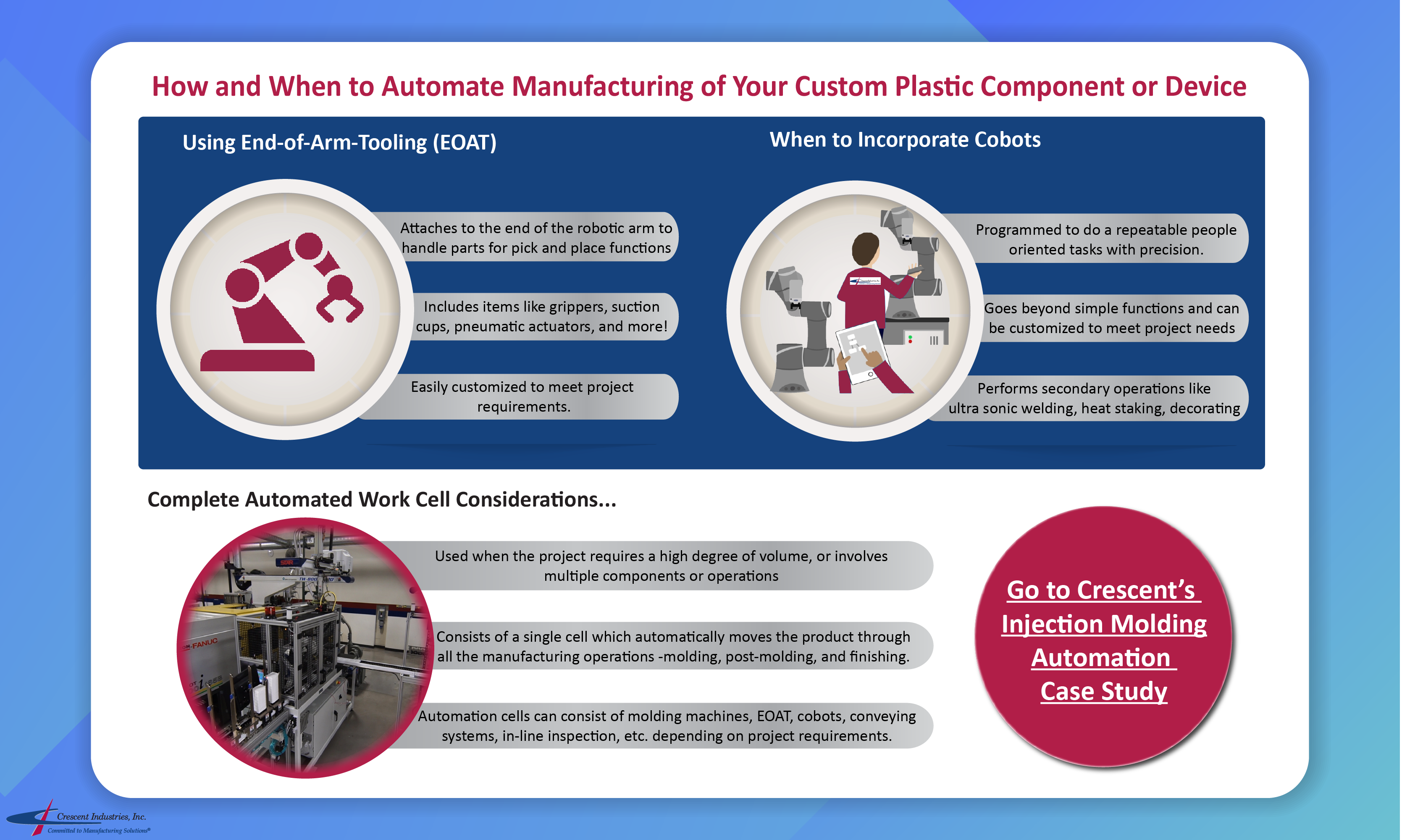 When to Automate Manufacturing of Plastic Component Infographic