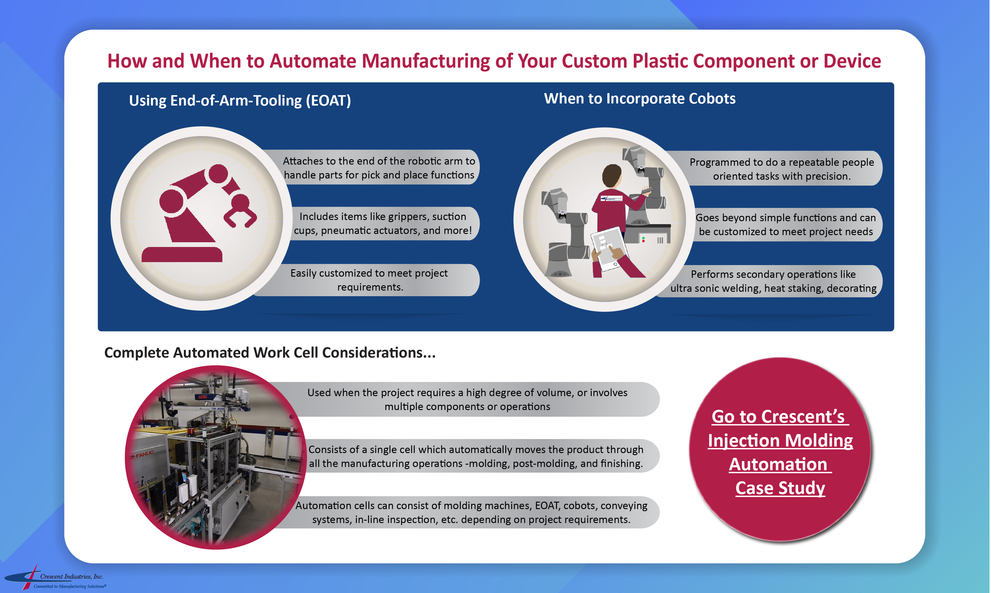 When to Automate Manufacturing of Plastic Component Infographic 