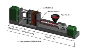 Injection Molding Machine Diagram