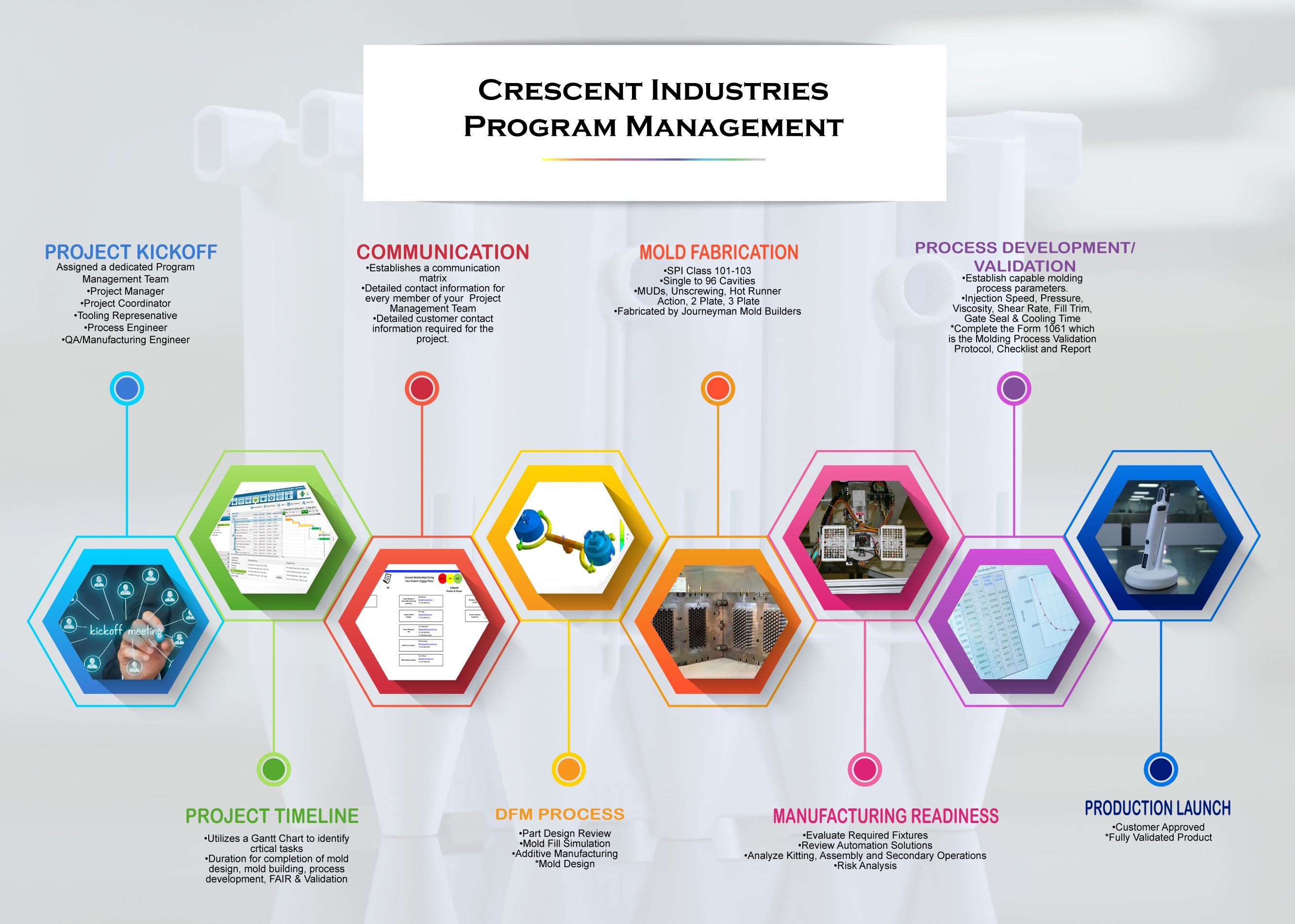 PMO Infograpic 2