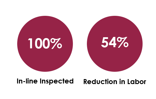 automated solution results